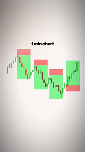 Saurabh Darda | Forex Trader on Instagram: "The reality of SCALPING❌ Hashtags: #forex #forextrading #trading #trader #forexeducation #stocks #stockmarket #stockmarketindia #stockmarkettips #foryoupage #reelsvideo #viralreels [ Forex, Forex trading, trader, Forex Education, Indicators, Stock Market, Forex India, ATR, Average True Range ]"