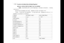 Modbus写多个寄存器功能码(0x16)