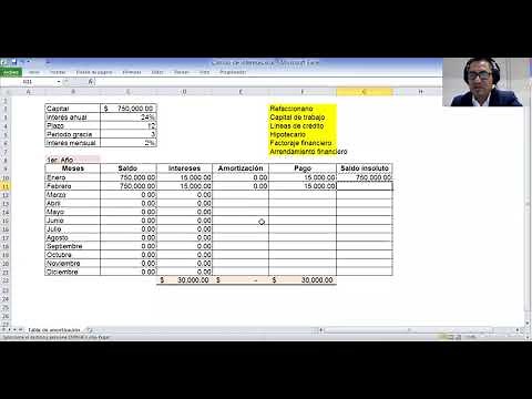 Cálculo de intereses de un crédito (Tabla de amortización)