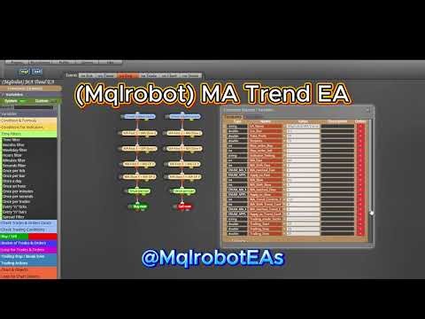 How to build multiple MA Trend forex EA Robot using FXDreema