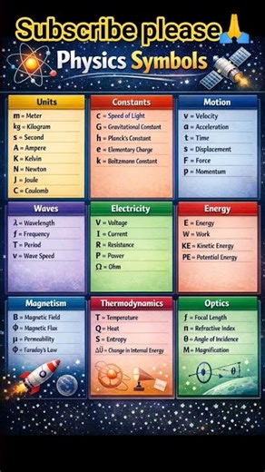 👉90% Students Don’t Know These Physics Symbols! 😱