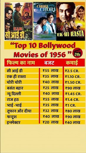 1956 की टॉप 10 बॉलीवुड फिल्में | बजट और बॉक्स ऑफिस कलेक्शन | Golden Era Bollywood. #bollywoodshorts