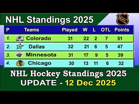 NHL Standings 2025 | last update 12/12/2025 | NHL Hockey Standings & Rankings 2025-26