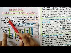 ielts writing task1 academic ieltswriting task1 | Bar Chart | How to write Bar Chart/ bar graph