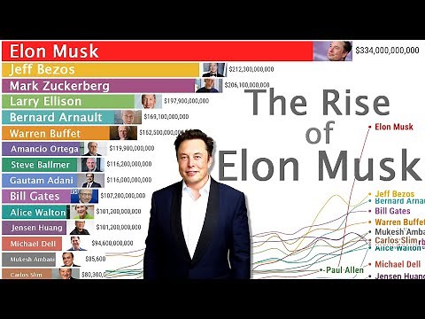 Elon Musk vs The World's Richest People on Earth (1999-2025)
