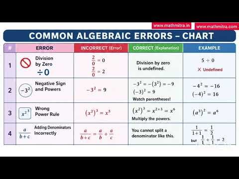 16 Common Algebra Mistakes Students Must Avoid!