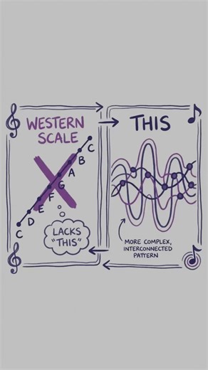 Exploring the Emotional Depth of the Hirajoshi Scale