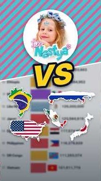 Like Nastya vs Every Country's Population