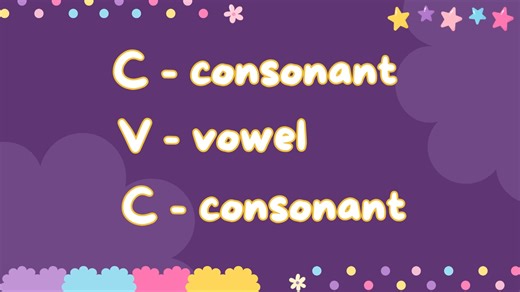 📝 Fun with CVC Words: Short 'I' Sound! 📝 The short "i" sound is like the one you hear in the word "igloo" 🧊. Let’s explore some CVC words that use this sound! | Love, Teacher Jes