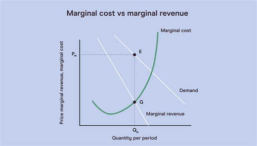 Marginal Revenue: Definition, Calculation, and Importance