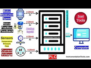 Basics of 4-20 mA Analog Inputs - Complete Beginner’s Guide