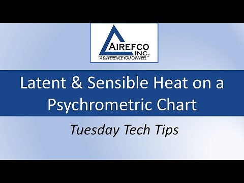 Latent & Sensible Heat on a Psychrometric Chart