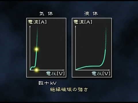 4-2. 絶縁破壊（絶縁と絶縁破壊）
