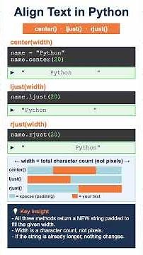 Python String Padding Trick You Must Know #python #shorts #pythonprogramming #coding #pythontutorial