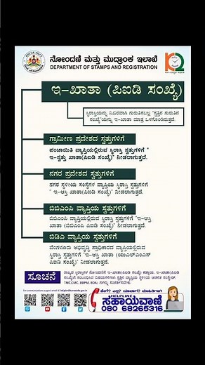 Karnataka Govt Mandatory e-Khata (PID Number) for Property Registration: Complete Guide"