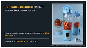 Portable Blender Market Predicted Expansion to $296.9 Million Market Value by 2032