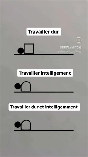 Le travail. | La Discipline