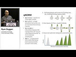 Introduction to NovoCyte™: The New Flow Cytometer for Everyone