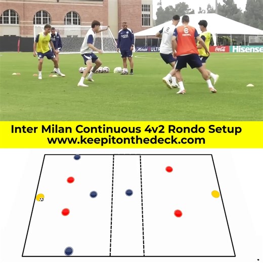 16K views · 141 reactions | ⚫️ Excellent Inter Milan Moving Rondo...