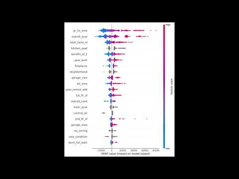 Building Robust House Price Prediction Models with Hugging Face Datasets, Pandas, and CatBoost