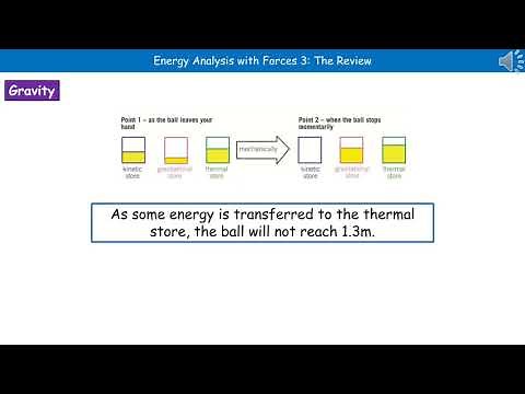 OCR Gateway A (9-1) P7.1.4 - Energy Analysis with Forces 3