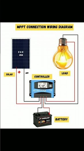MPPT Connection Wiring Diagram Explained #mppt #wiring #diagram #tech #electrician #education #tech