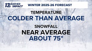 The 2025–2026 Winter Weather Outlook: Cracking a Cold Case