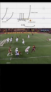 Penn State Middle Screen w/ Shovel Pass to Tyler Warren #football #coaching #nfl #cfb