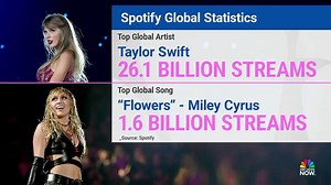 Most of the songs I listened to on repeat were songs I was learning to sing! Love that Zinhle is so brazenly all about Beyonce! So much fun to look back at this year. And thank you Chris for making MY recording your number 1 song! | Kate Snow