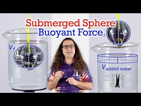Calculating Buoyant Force on a Submerged Sphere