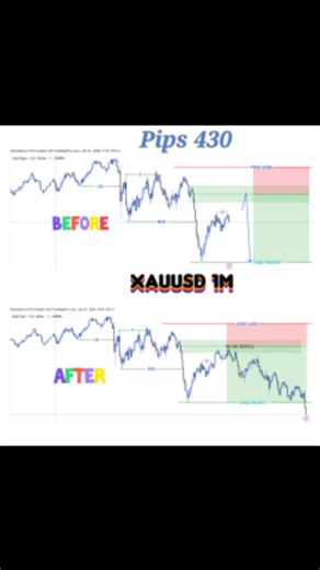 Shëmäh Brøwñh on Instagram: "XAUUSD 1M HIT OUR TIP PIPS 430. SETUP FROM VIP GRP."