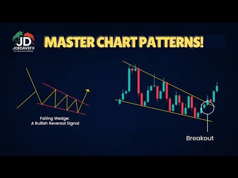 Master This Chart Pattern and Change Your Trading Forever