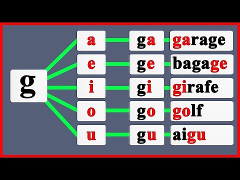 French syllables with the letter g - learning to read French