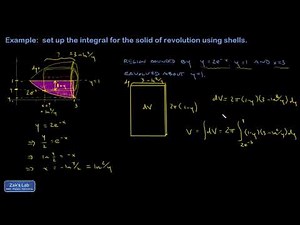 How to set up the integral for the volume of a solid of revolution using cylindrical shells.