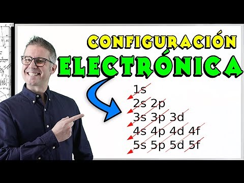 Configuración ELECTRÓNICA y Diagrama de MOELLER