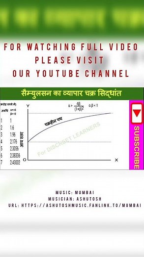 Samuelson’s theory of trade cycles Samuelson’s theory of business cycles