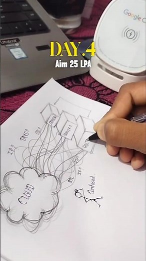 Java Backend Development - Day 4