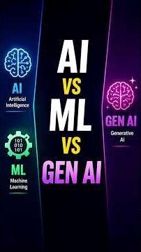 The AI Hierarchy: AI → Machine Learning → Generative AI : The Difference? #shorts