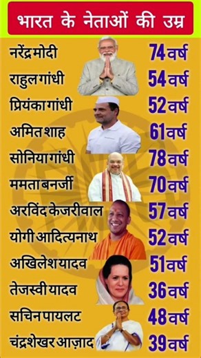भारत के नेताओं की उम्र | age of india leaders #atozbiography #pmmodi #indianpolitician #leaders