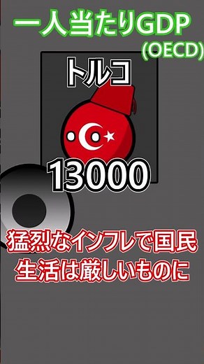 一人当たりGDP2～OECD~ #ポーランドボール #polandball