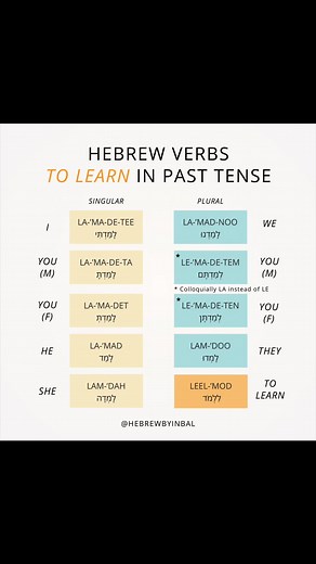 📚 The Power of 'Learned': A Look at the Past Tense in Hebrew 📚 Mastering the past tense of 'to learn' in Hebrew isn't just about grammar rules; it's about your power to communicate effectively and meaningfully. Imagine telling a native speaker about a book you read that changed your life, or describing a life lesson that altered your perspective. This is where the past tense is more than a verb form; it's your bridge to connect on a deeper level. We often overlook past tense forms when we're s