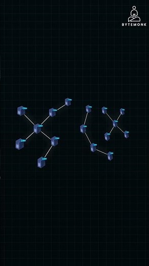 Docker, Clusters & Kubernetes: What's the Difference?