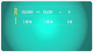 Tampon Çözeltiler, Asit Yağmurunun Sonuçları (Video)