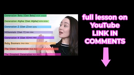 🤔What is a "generation" and how can you speak about them? | Arnel's Everyday English