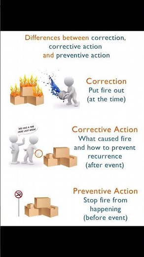 Differences between correction, corrective action and preventive action