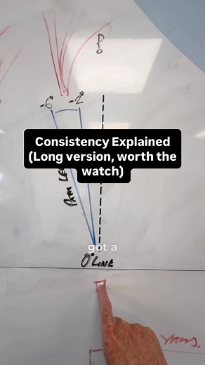 3K views | How to understand consistency, this is a longer video but well worth watching if you want to understand ball flight, what effects it and how to be more consistent. #swingtips #golf #golfswing | Me and My Golf | Facebook