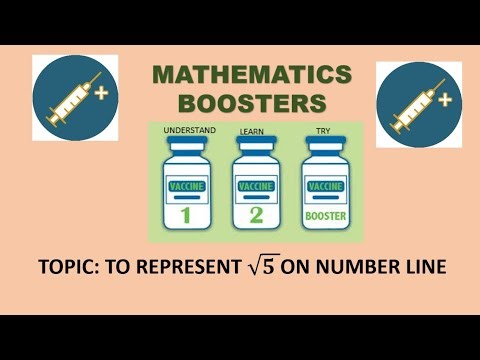 Representation of Irrational number on Number line