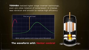 4.2K views · 85 reactions | Behind the world’s 1st inverter...