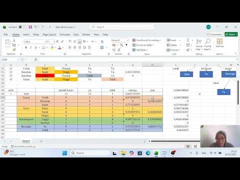 Metode Klasifikasi Algoritma Decision Trees