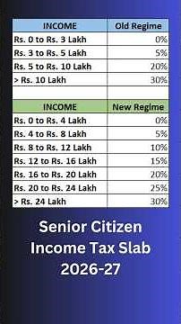 Senior Citizen Income Tax Slab 2026-27 | New Tax Regime vs Old Tax Regime